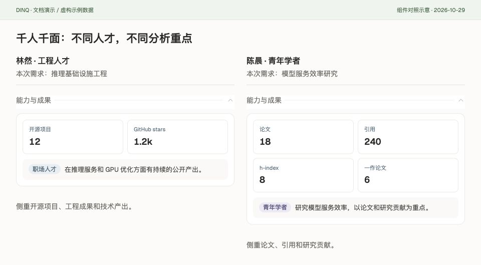 千人千面示意:工程人才与青年学者的指标对照